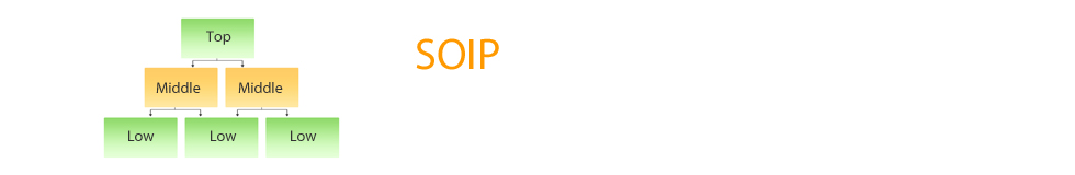 soip banner