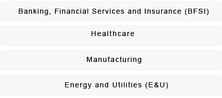Business Domains